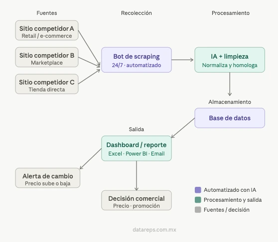 Diagrama de funcionamiento